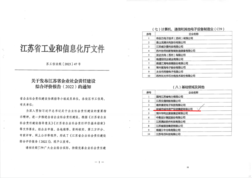 市城投半岛(中国)获省企业社会责任建设综合评价行业十强.png